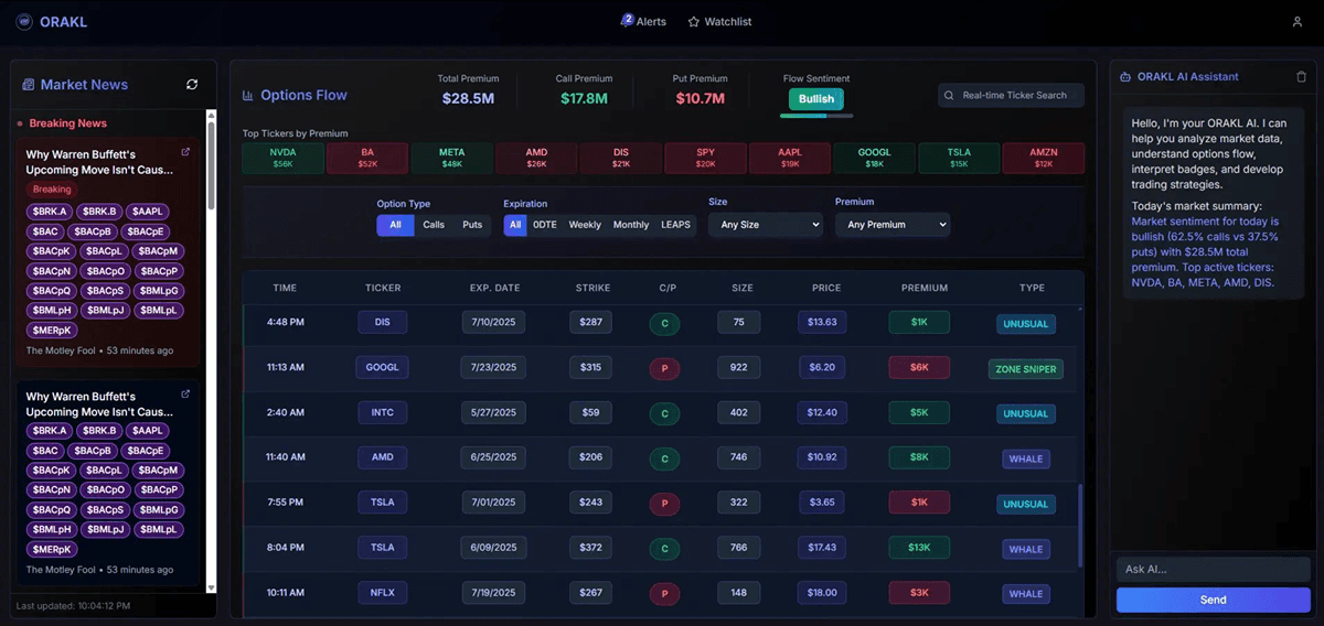 Orakl Dashboard Interface with Option Flow Data